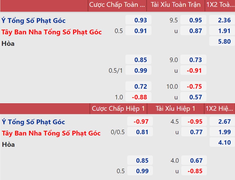 Kinh nghiệm soi kèo phạt góc tăng cơ hội bắt cược chuẩn xác - hình ảnh - zqhynfygh.top Kinh nghiệm soi kèo phạt góc tăng cơ hội bắt cược chuẩn xác - hình ảnh - zqhynfygh.top